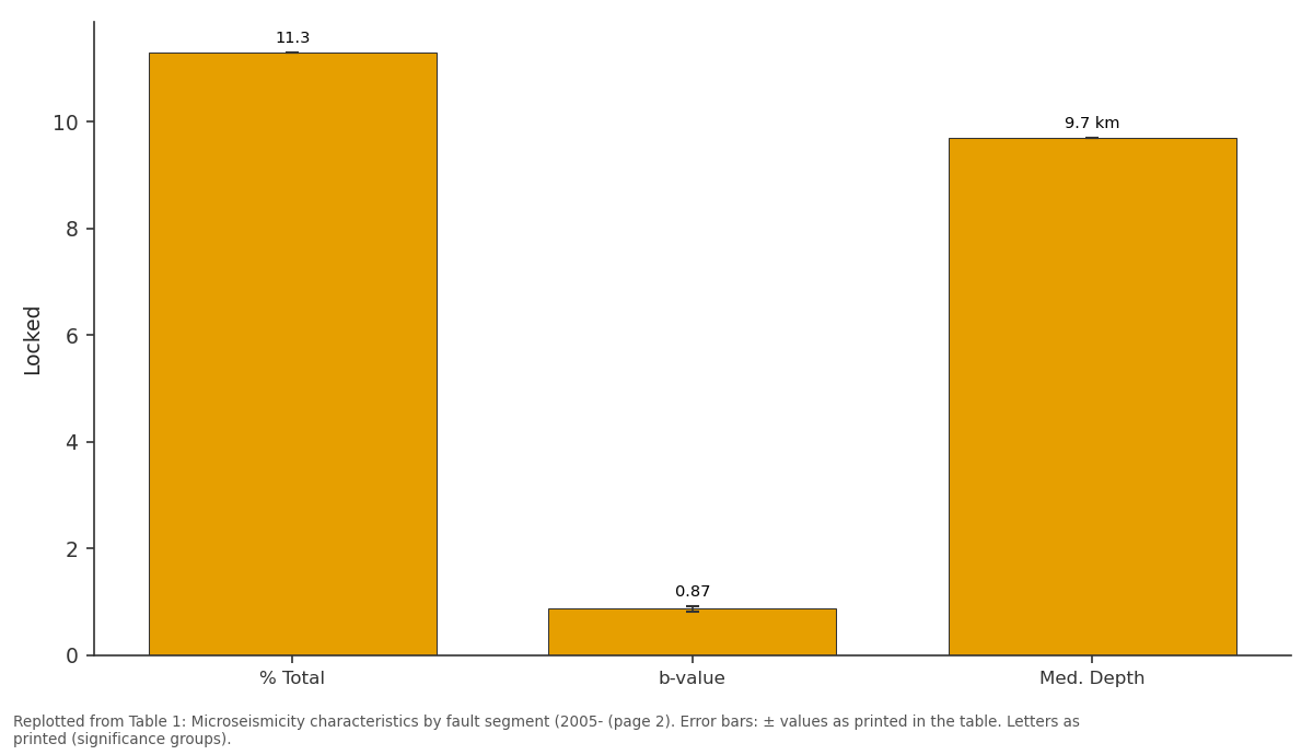 Replotted from Table 1 (page 2) of the original paper. Every bar is the paper's own table value.