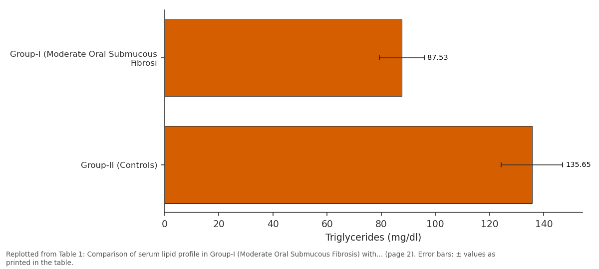 Replotted from Table 1 (page 2) of the original paper. Every bar is the paper's own table value.