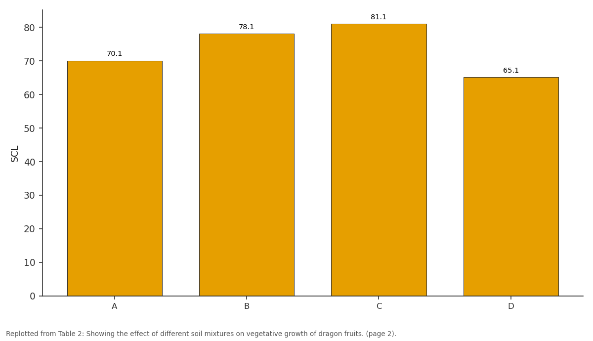 Replotted from Table 2 (page 2) of the original paper. Every bar is the paper's own table value.