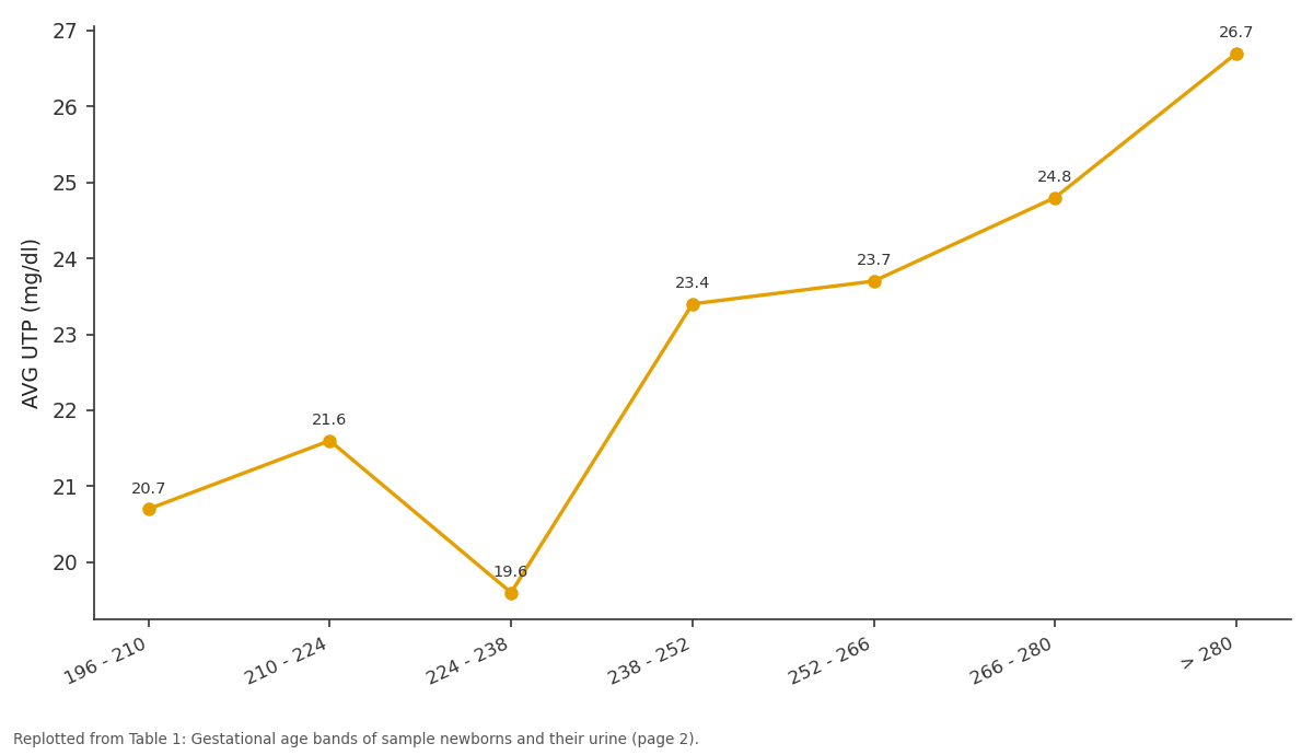 Replotted from Table 1 (page 2) of the original paper. Every bar is the paper's own table value.
