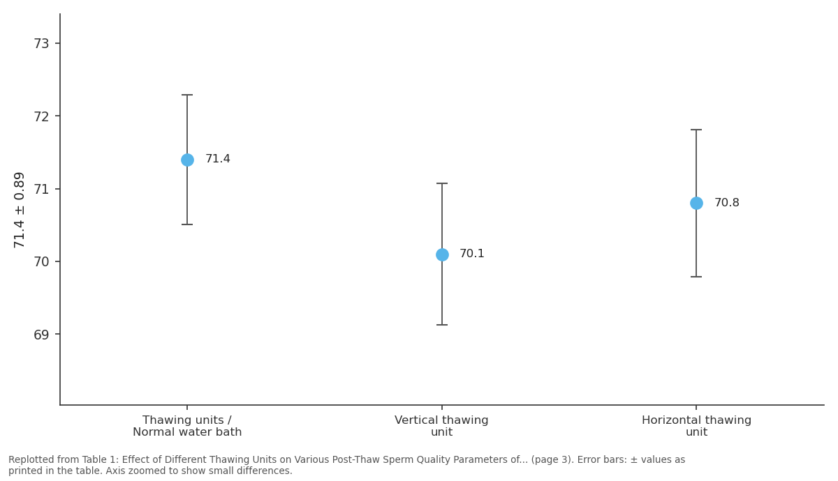 Replotted from Table 1 (page 3) of the original paper. Every bar is the paper's own table value.