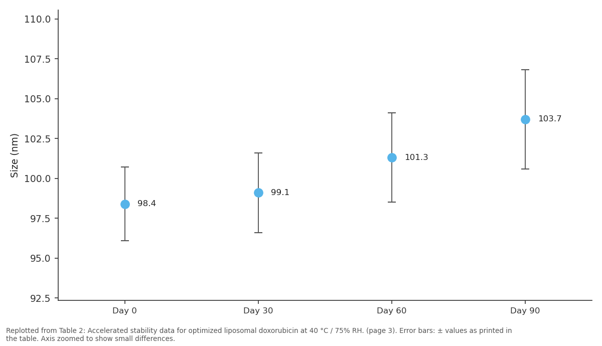 Replotted from Table 2 (page 3) of the original paper. Every bar is the paper's own table value.