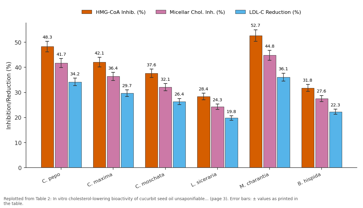 Replotted from Table 2 (page 3) of the original paper. Every bar is the paper's own table value.