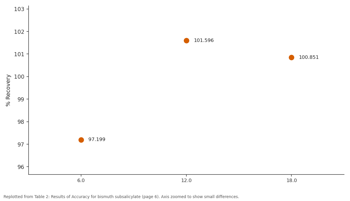 Replotted from Table 2 (page 6) of the original paper. Every bar is the paper's own table value.