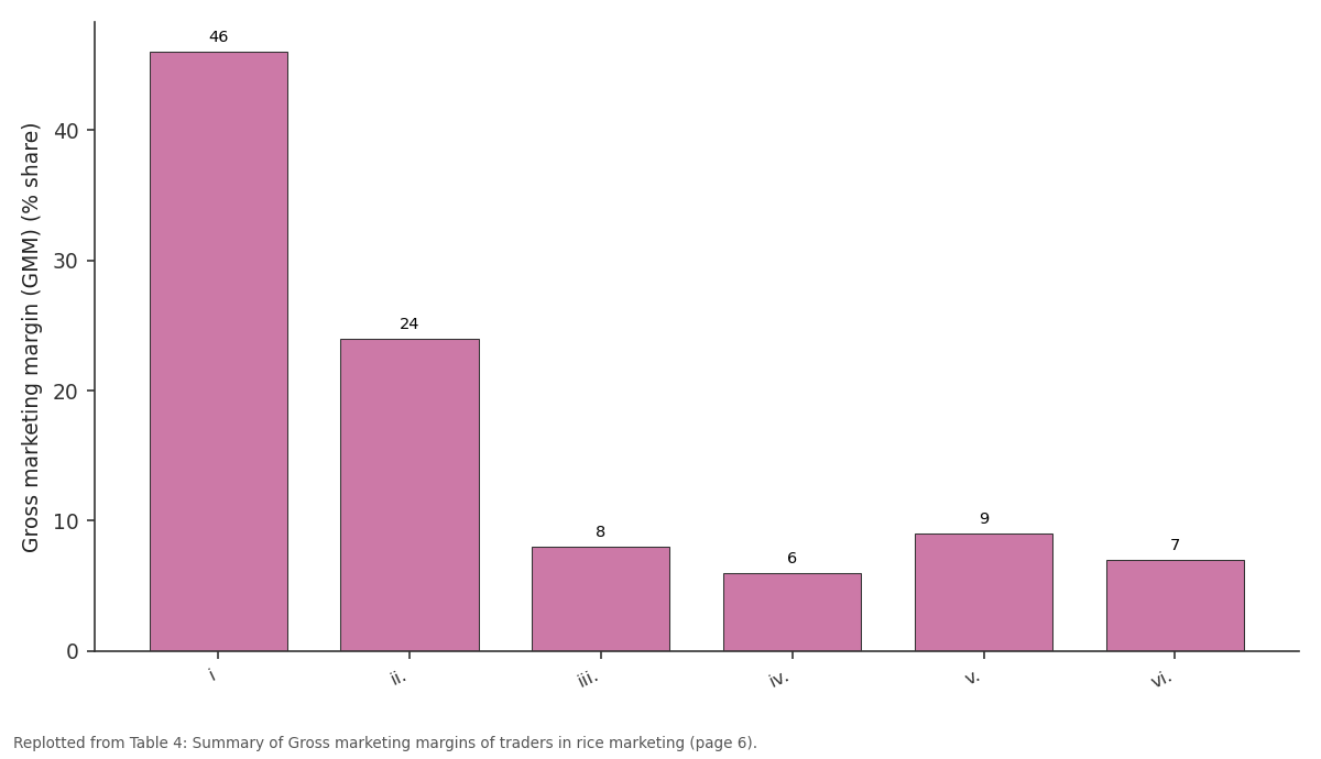 Replotted from Table 4 (page 6) of the original paper. Every bar is the paper's own table value.