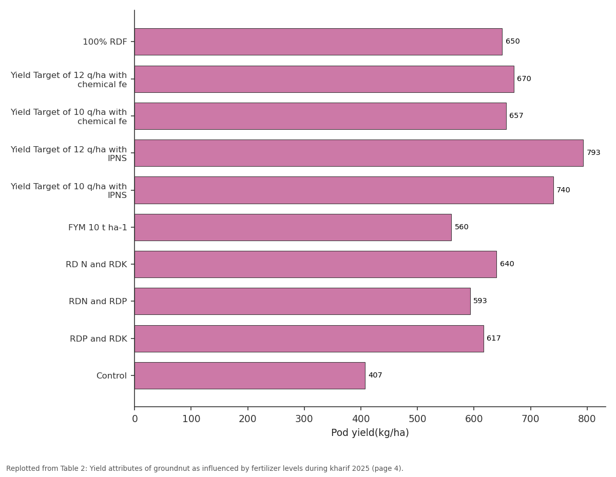 Replotted from Table 2 (page 4) of the original paper. Every bar is the paper's own table value.