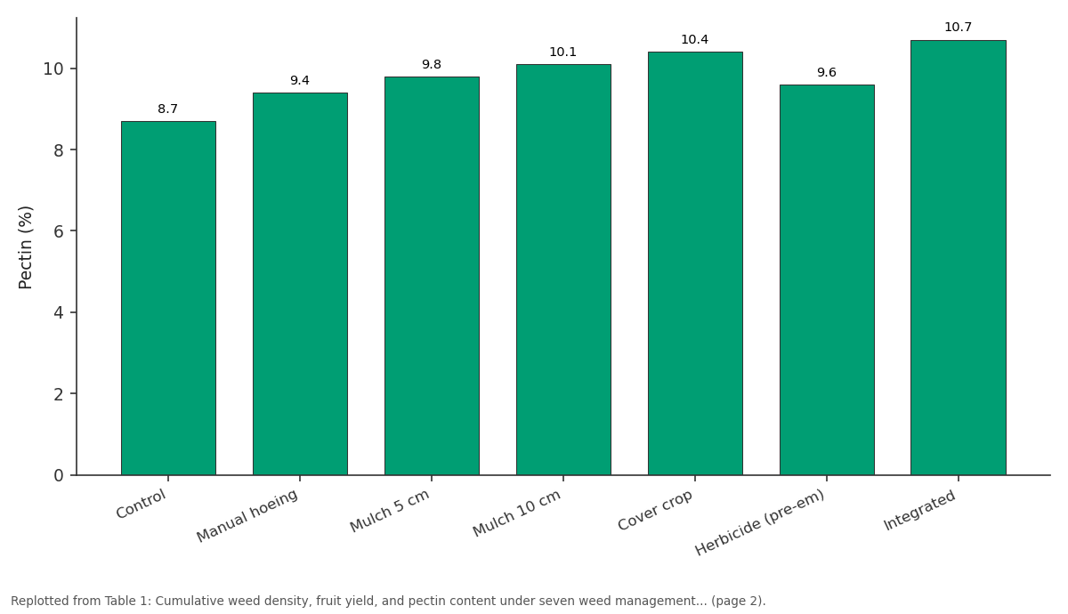 Replotted from Table 1 (page 2) of the original paper. Every bar is the paper's own table value.