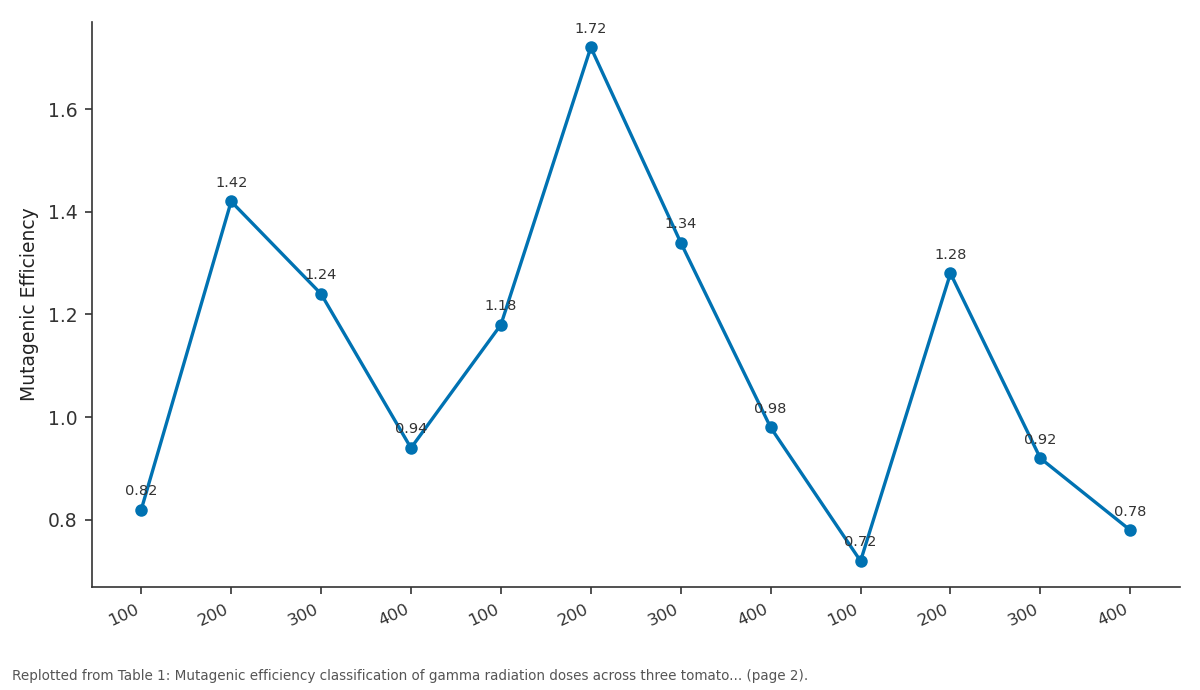 Replotted from Table 1 (page 2) of the original paper. Every bar is the paper's own table value.