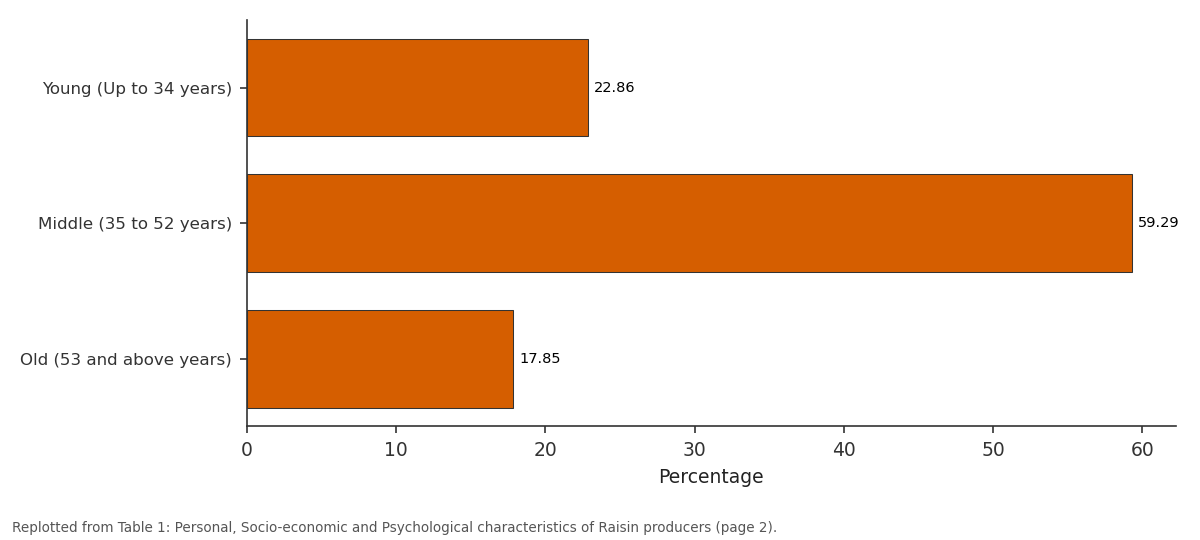 Replotted from Table 1 (page 2) of the original paper. Every bar is the paper's own table value.