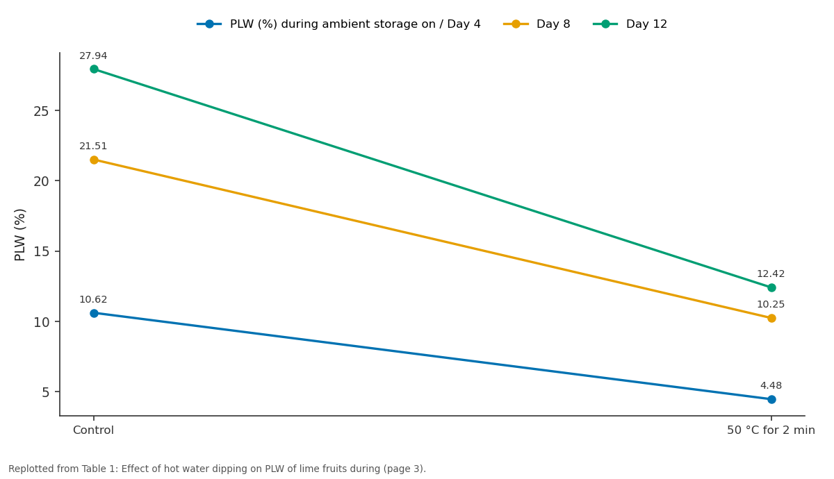 Replotted from Table 1 (page 3) of the original paper. Every bar is the paper's own table value.