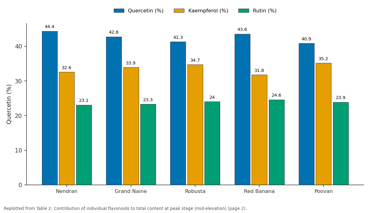 Replotted from Table 2 (page 2) of the original paper. Every bar is the paper's own table value.