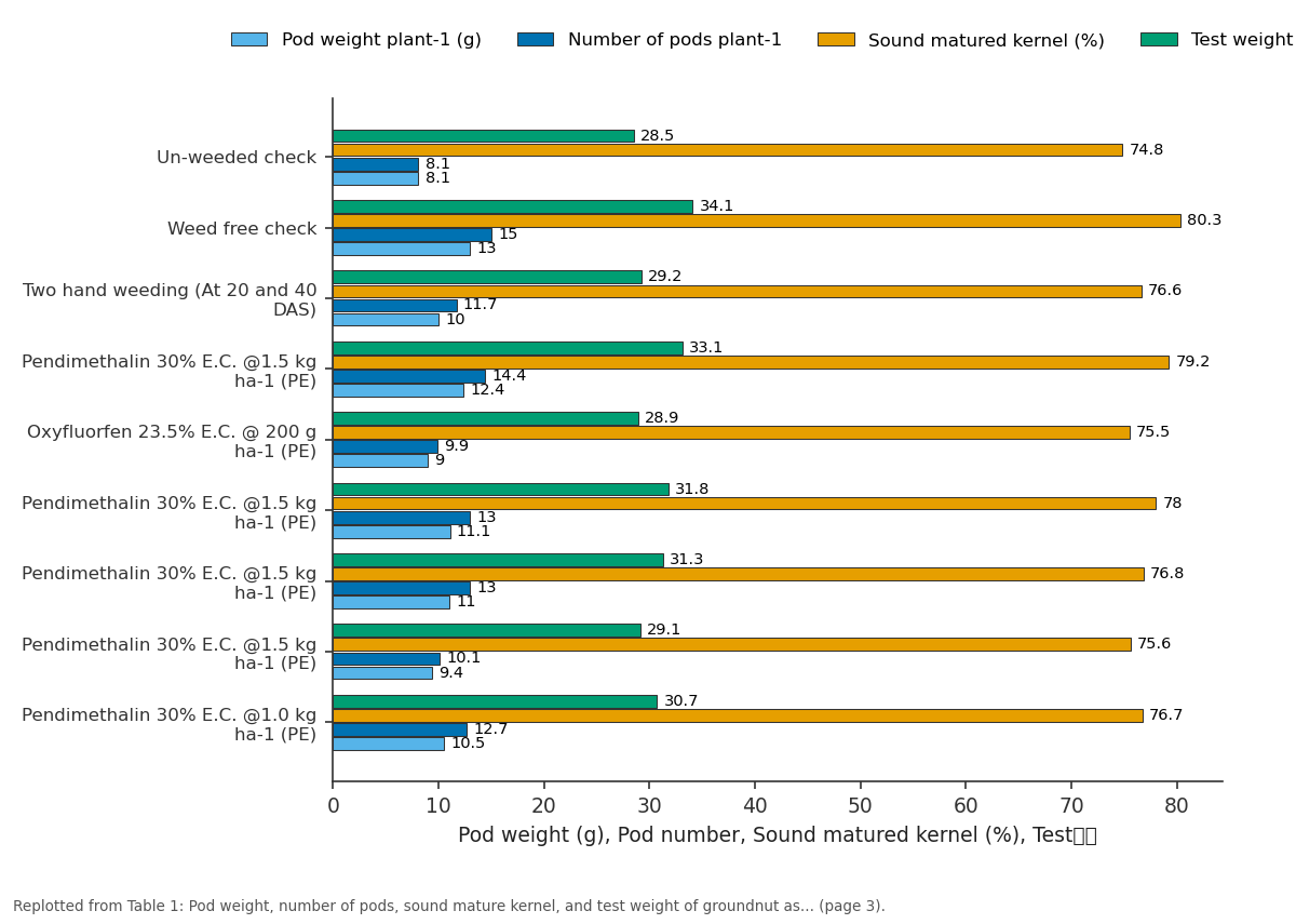 Replotted from Table 1 (page 3) of the original paper. Every bar is the paper's own table value.