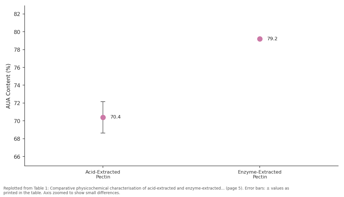 Replotted from Table 1 (page 5) of the original paper. Every bar is the paper's own table value.