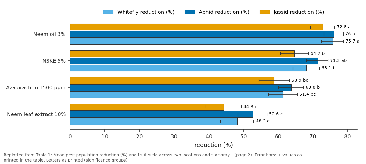Replotted from Table 1 (page 2) of the original paper. Every bar is the paper's own table value.