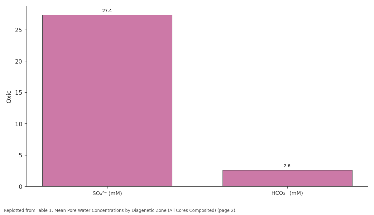 Replotted from Table 1 (page 2) of the original paper. Every bar is the paper's own table value.