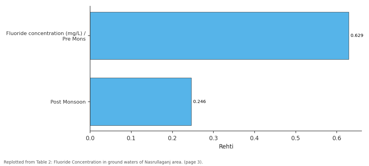 Replotted from Table 2 (page 3) of the original paper. Every bar is the paper's own table value.