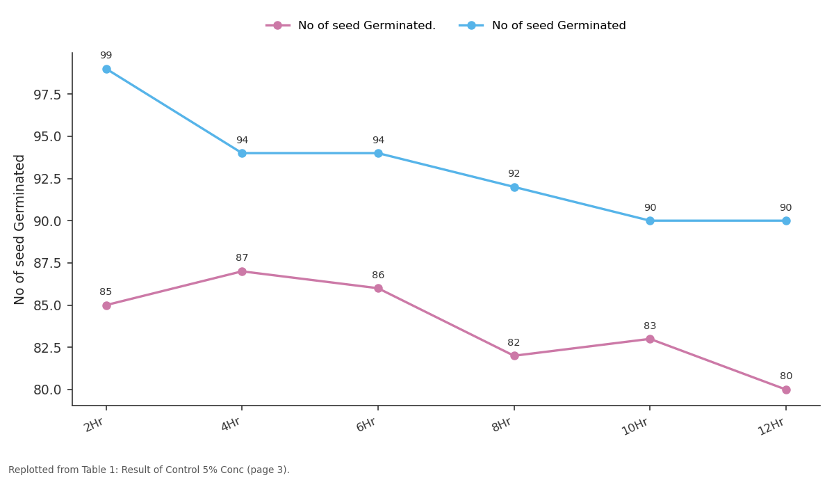 Replotted from Table 1 (page 3) of the original paper. Every bar is the paper's own table value.