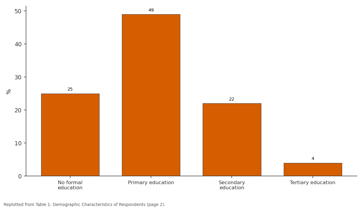 Replotted from Table 1 (page 2) of the original paper. Every bar is the paper's own table value.