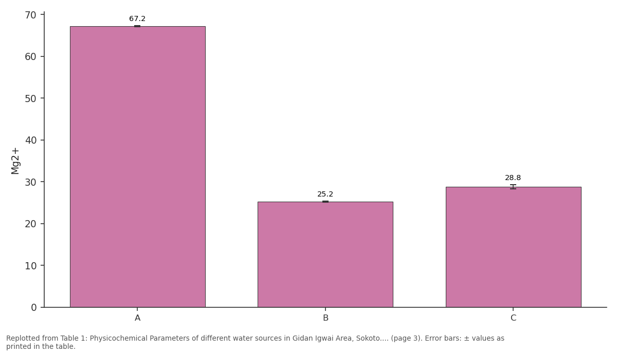 Replotted from Table 1 (page 3) of the original paper. Every bar is the paper's own table value.