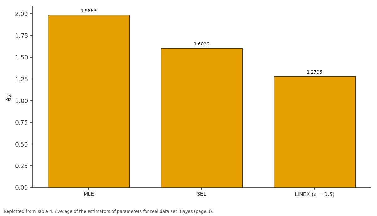 Replotted from Table 4 (page 4) of the original paper. Every bar is the paper's own table value.