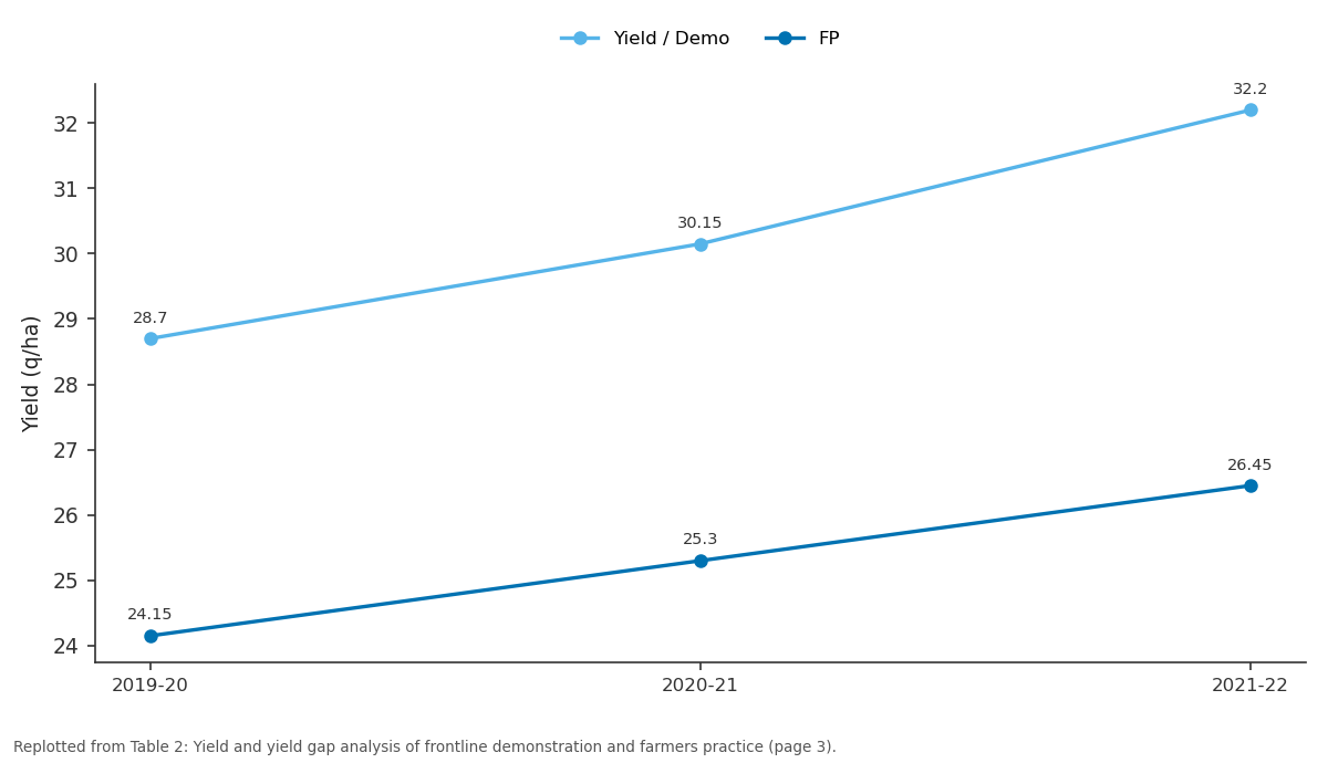 Replotted from Table 2 (page 3) of the original paper. Every bar is the paper's own table value.