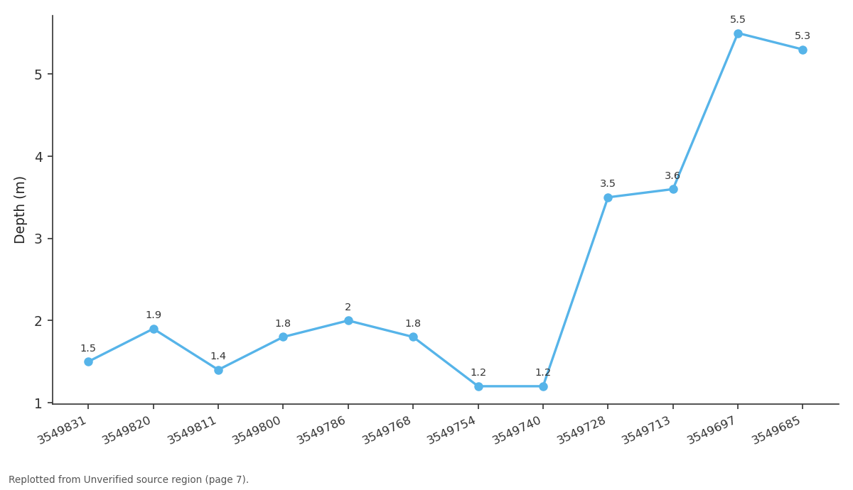 Replotted from a table (page 7) of the original paper. Every bar is the paper's own table value.