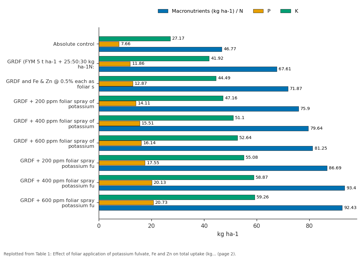 Replotted from Table 1 (page 2) of the original paper. Every bar is the paper's own table value.