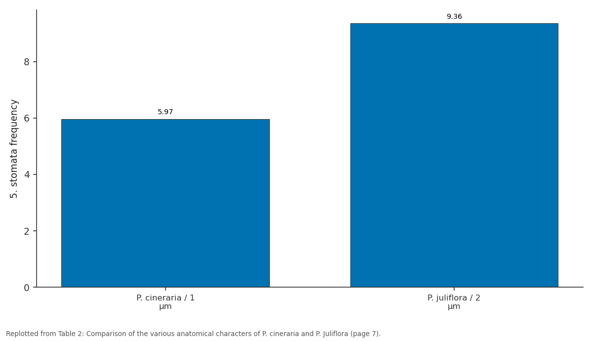 Replotted from Table 2 (page 7) of the original paper. Every bar is the paper's own table value.