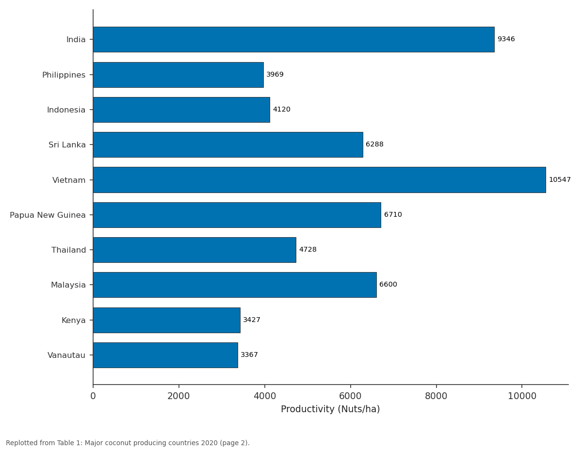 Replotted from Table 1 (page 2) of the original paper. Every bar is the paper's own table value.
