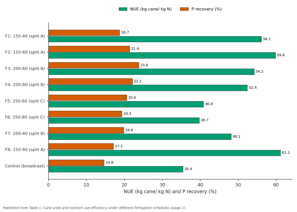 Replotted from Table 1 (page 2) of the original paper. Every bar is the paper's own table value.