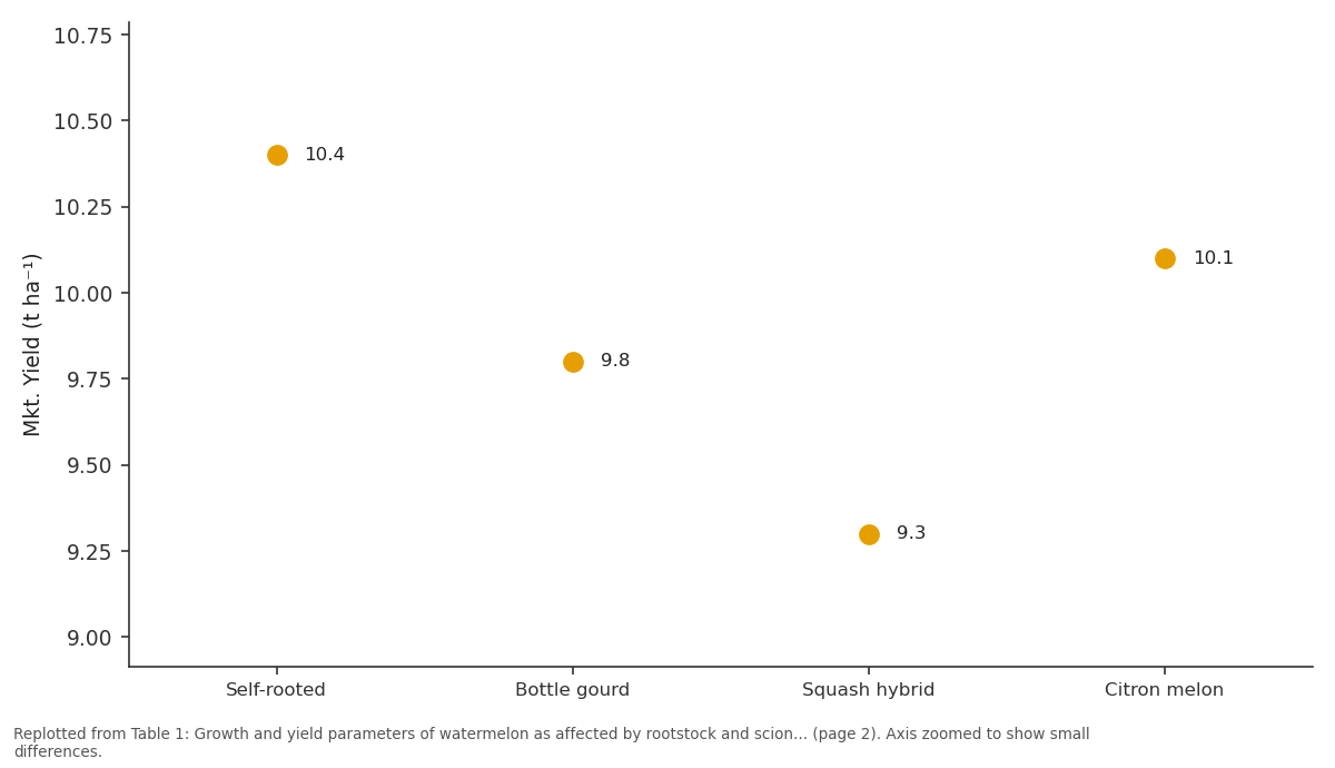 Replotted from Table 1 (page 2) of the original paper. Every bar is the paper's own table value.