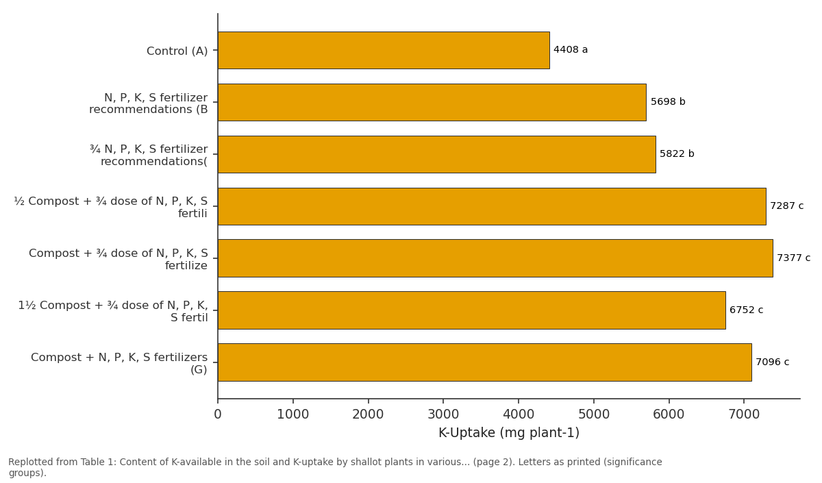 Replotted from Table 1 (page 2) of the original paper. Every bar is the paper's own table value.