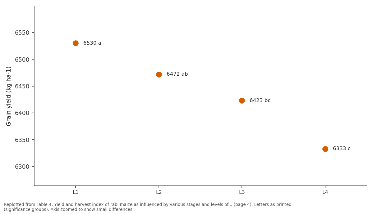 Replotted from Table 4 (page 4) of the original paper. Every bar is the paper's own table value.