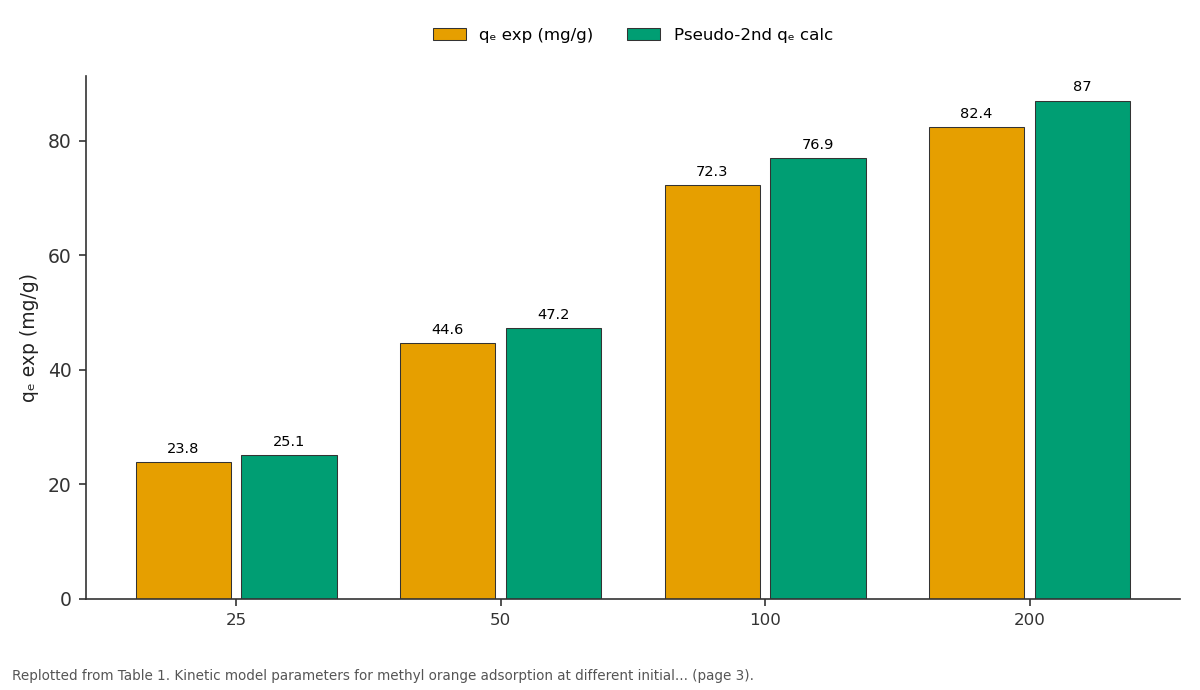 Replotted from Table 1 (page 3) of the original paper. Every bar is the paper's own table value.