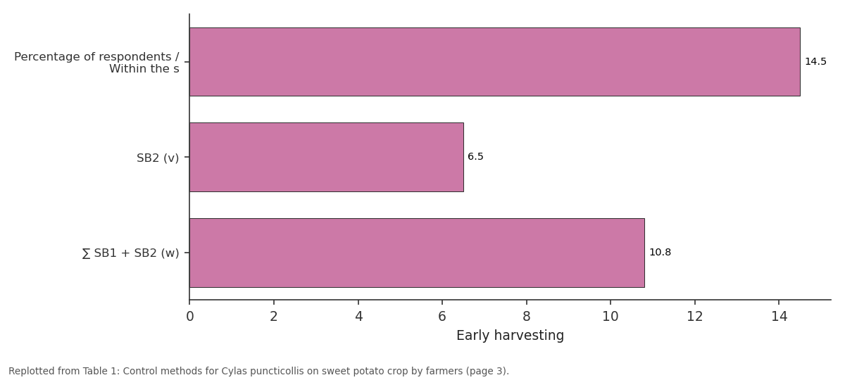 Replotted from Table 1 (page 3) of the original paper. Every bar is the paper's own table value.