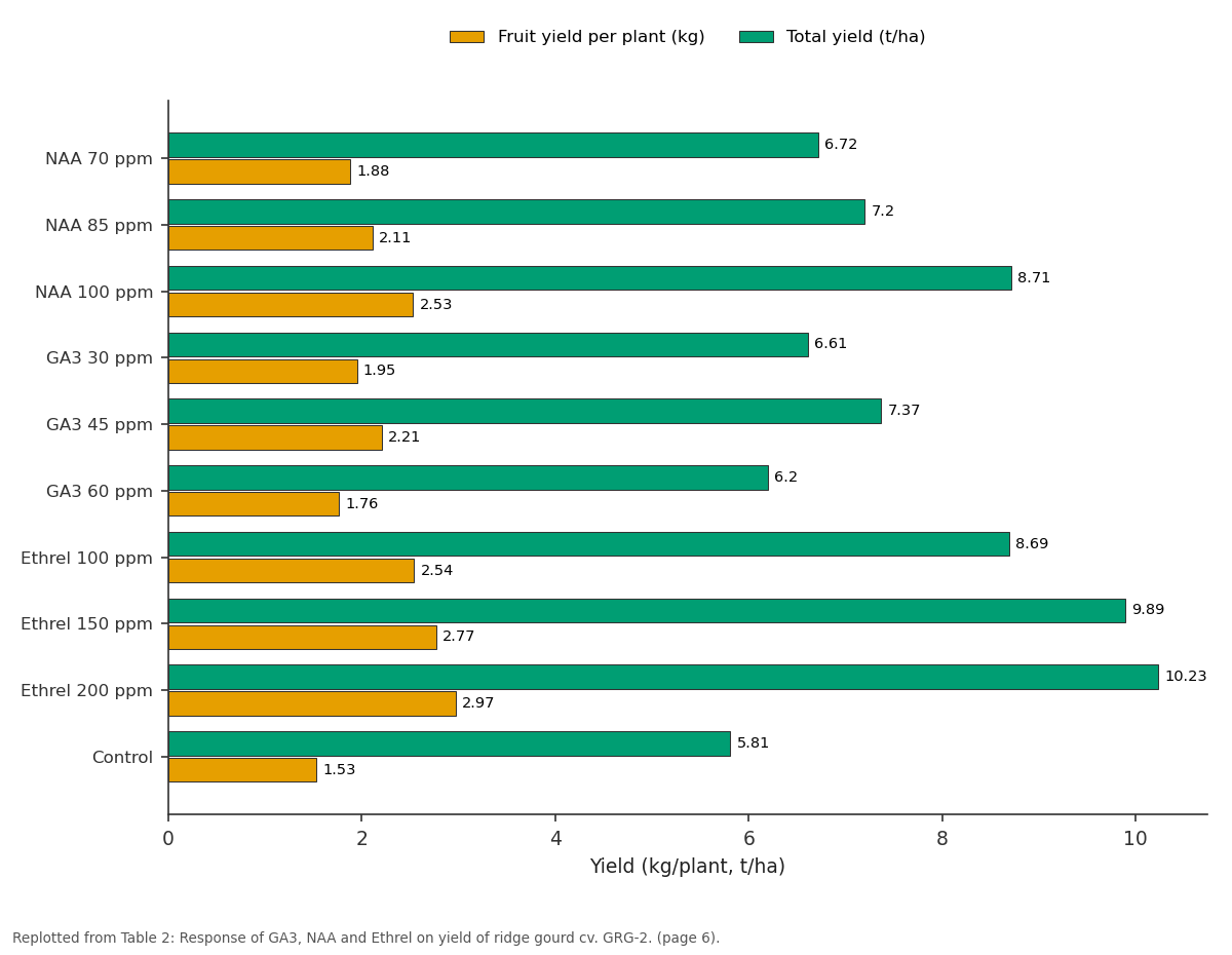 Replotted from Table 2 (page 6) of the original paper. Every bar is the paper's own table value.