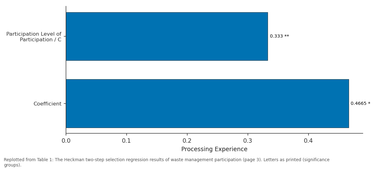 Replotted from Table 1 (page 3) of the original paper. Every bar is the paper's own table value.