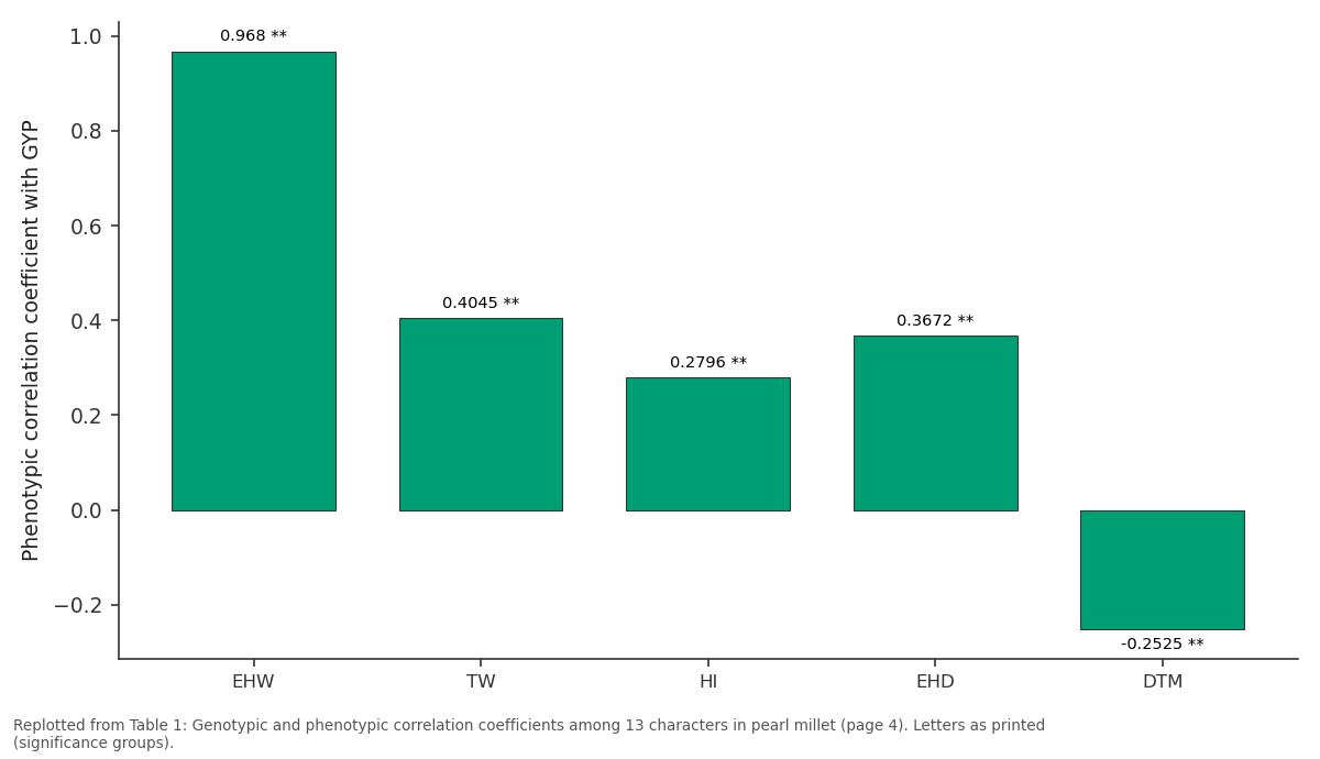 Replotted from Table 1 (page 4) of the original paper. Every bar is the paper's own table value.