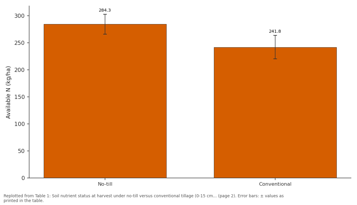 Replotted from Table 1 (page 2) of the original paper. Every bar is the paper's own table value.