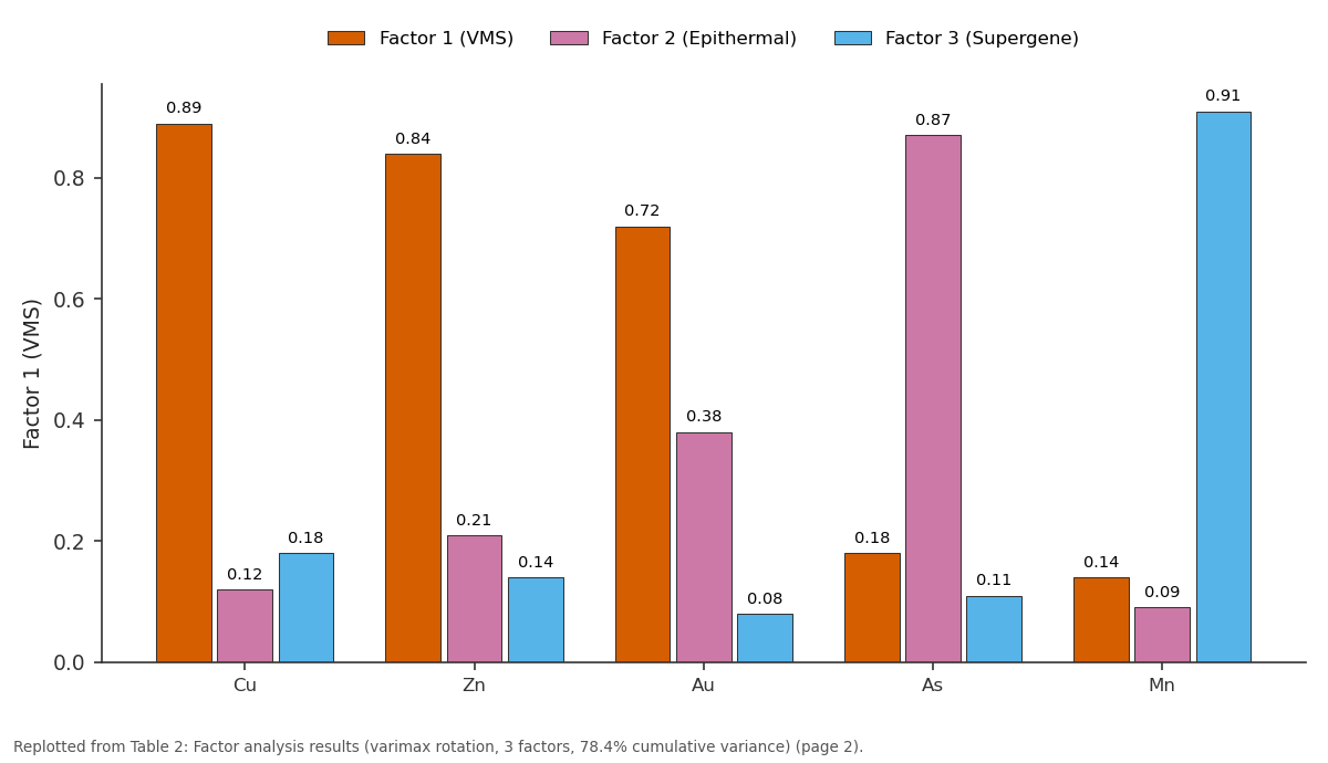 Replotted from Table 2 (page 2) of the original paper. Every bar is the paper's own table value.