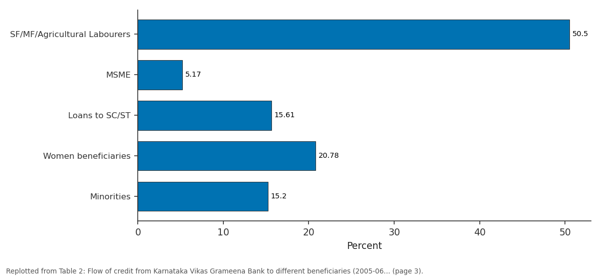 Replotted from Table 2 (page 3) of the original paper. Every bar is the paper's own table value.