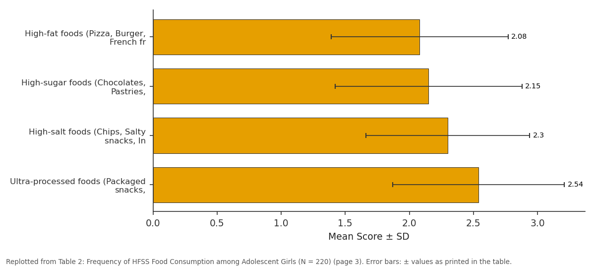 Replotted from Table 2 (page 3) of the original paper. Every bar is the paper's own table value.