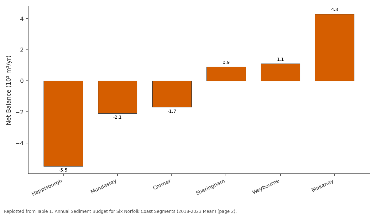 Replotted from Table 1 (page 2) of the original paper. Every bar is the paper's own table value.