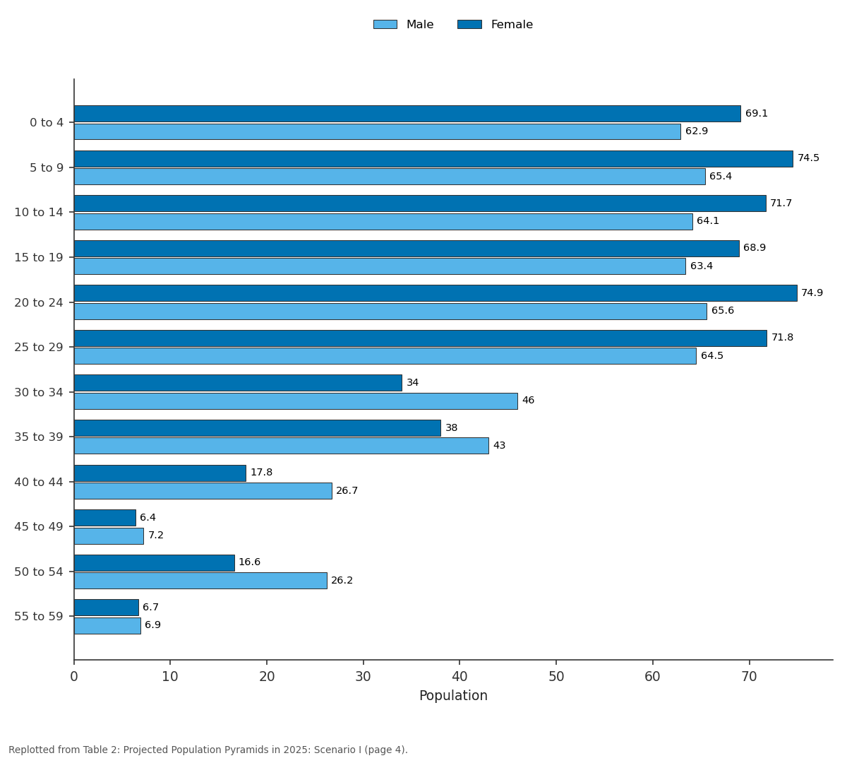 Replotted from Table 2 (page 4) of the original paper. Every bar is the paper's own table value.