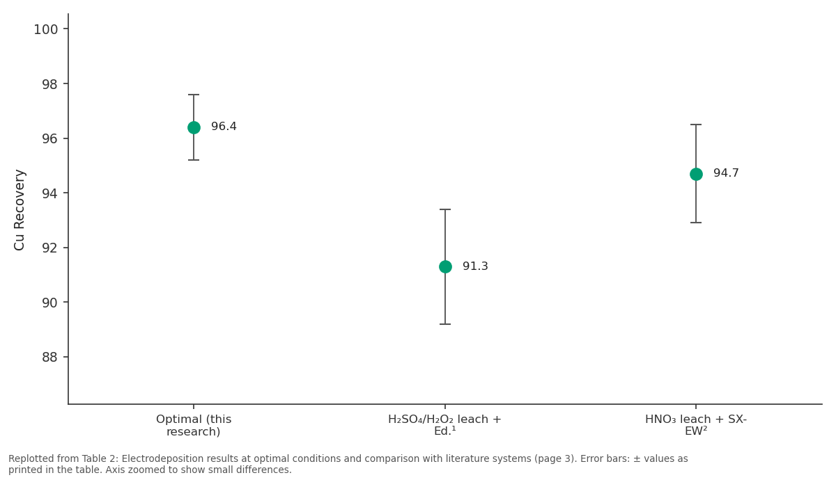 Replotted from Table 2 (page 3) of the original paper. Every bar is the paper's own table value.