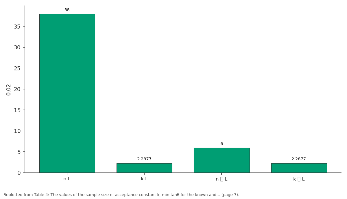 Replotted from Table 4 (page 7) of the original paper. Every bar is the paper's own table value.