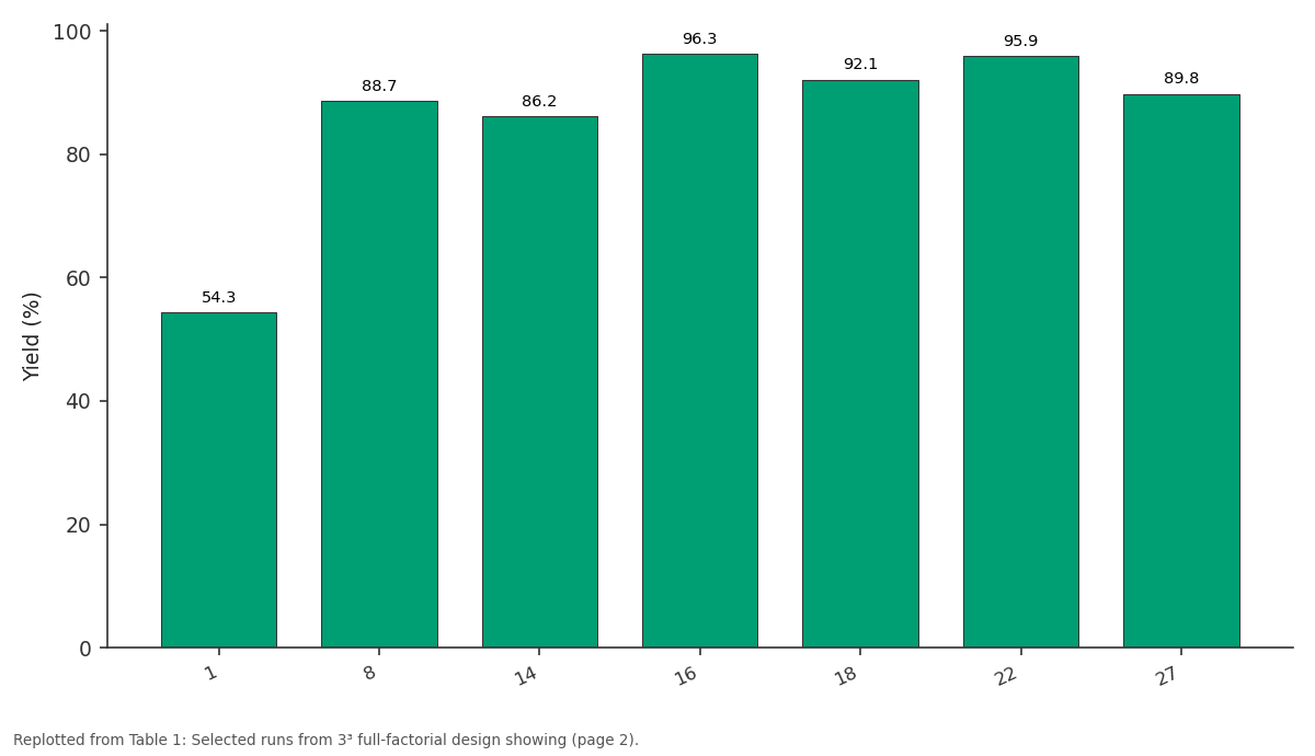 Replotted from Table 1 (page 2) of the original paper. Every bar is the paper's own table value.