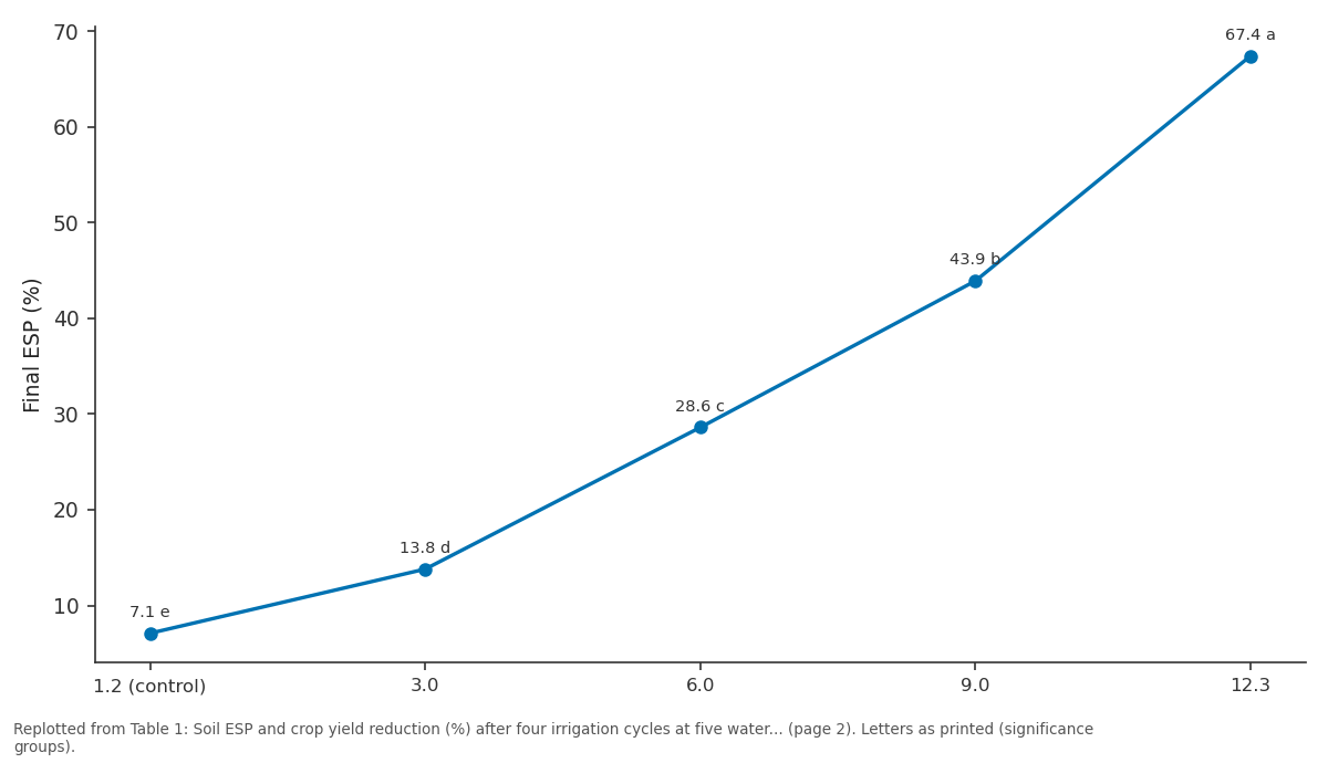 Replotted from Table 1 (page 2) of the original paper. Every bar is the paper's own table value.