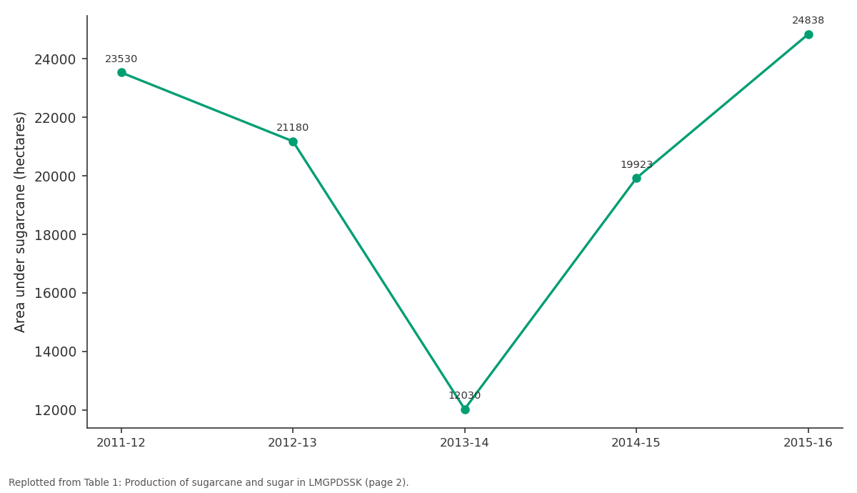 Replotted from Table 1 (page 2) of the original paper. Every bar is the paper's own table value.