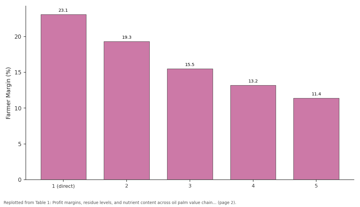 Replotted from Table 1 (page 2) of the original paper. Every bar is the paper's own table value.
